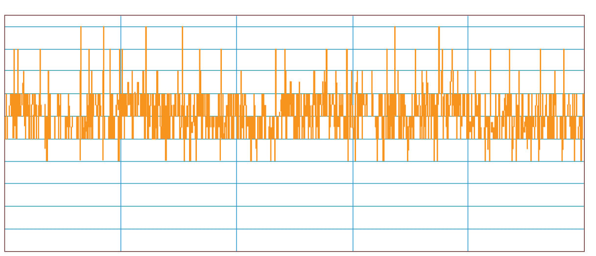 figure9