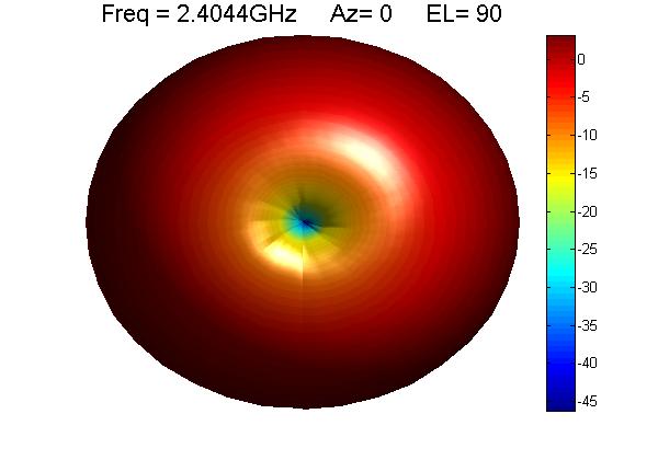 3d antenna pattern