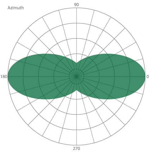 bidirectional__azimuth_horizontal