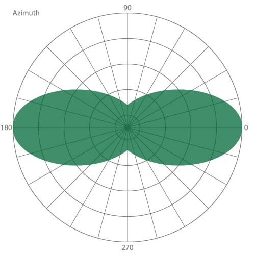 bidirectional__azimuth_horizontal