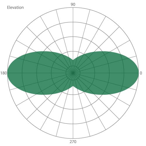 bidirectional_elevation_vertical