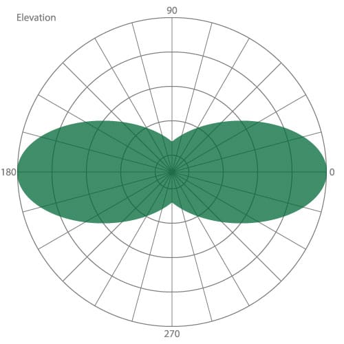 bidirectional_elevation_vertical