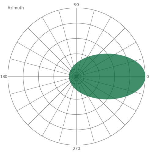 directional_azimuth_horizontal