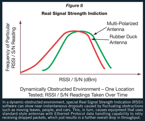 MultiPolarization for Antennas Explained MP Antenna