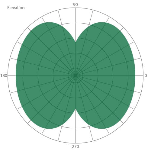 full_elevation_vertical