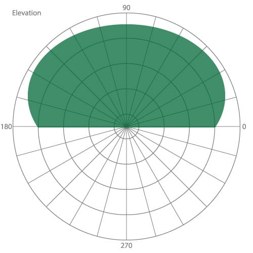 hemispheric_elevation_vertical