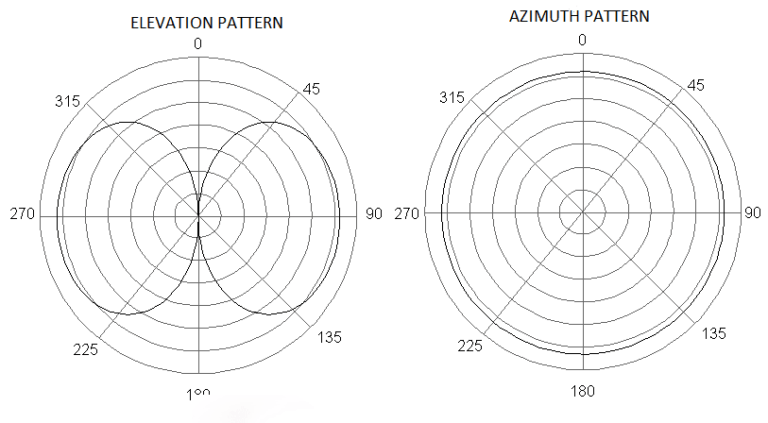 omni antenna cut sheet