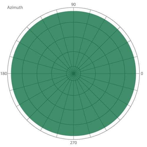 omnidirectional_azimuth_horizontal
