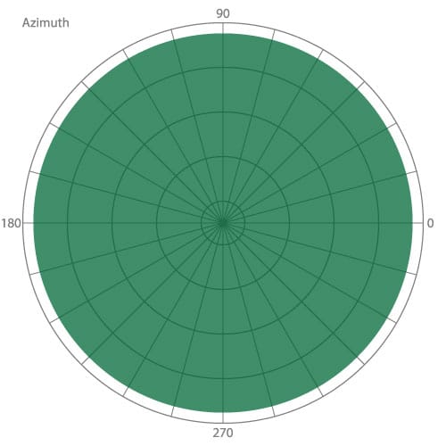 omnidirectional_azimuth_horizontal